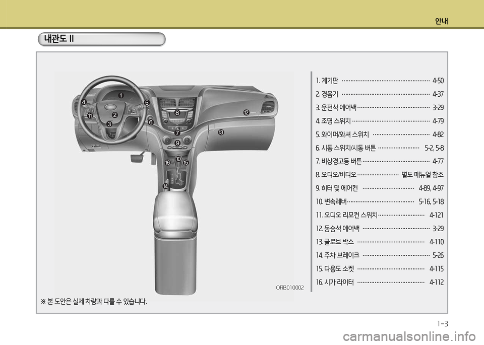 Hyundai Accent 2013  엑센트 RB - 사용 설명서 (in Korean) 안내1-3
소 . 계기판  
……………………………………………  
4 -자0
속 . 경음기  
……………………………………………  
4 -37
3 . 운전석  에어(