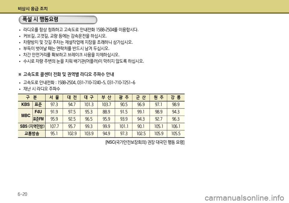 Hyundai Accent 2013  엑센트 RB - 사용 설명서 (in Korean) 비상시 응급 조치 6-20
 
•  
라디오를  항상  청취하고  고속도로  안내전화  1588 -2504 를 이용합시다 .
 
•  
커브길 , 고갯길 , 교량  등에는  감속운전을