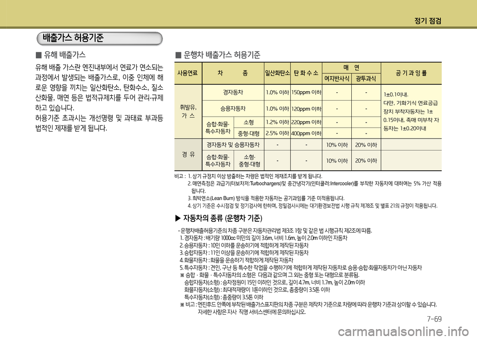 Hyundai Accent 2013  엑센트 RB - 사용 설명서 (in Korean) 4