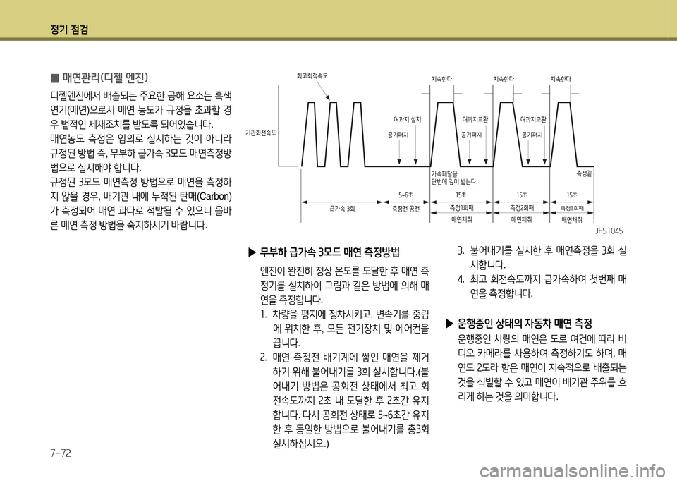 Hyundai Accent 2013  엑센트 RB - 사용 설명서 (in Korean) 4