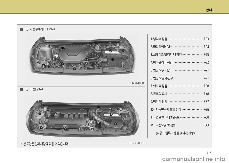 Hyundai Accent 2013  엑센트 RB - 사용 설명서 (in Korean) 안내1-5
소 . 냉