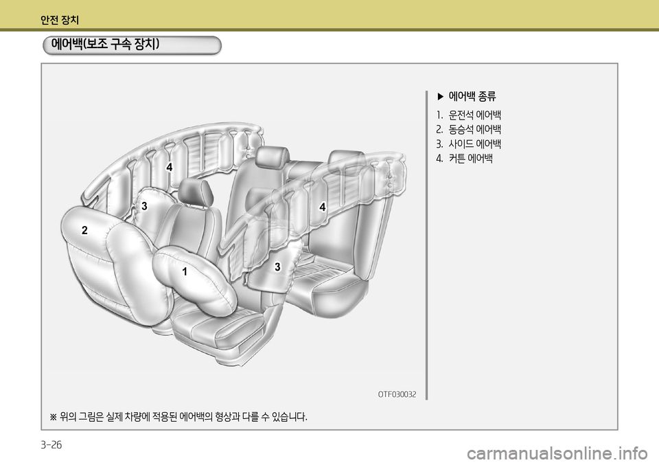 Hyundai Accent 2013 엑센트 RB - 사용 설명서 (in Korean) 안전 장치 3-26
▶ 에어백 종류
1. 운전석 에어백
2 . 동승석 에어백
3 . 사이드 에어백
4 . 커튼 에어백
OTF030032
※
위의 그림은 실제 차량에 적 Hyundai Accent 2013 엑센트 RB - 사용 설명서 (in Korean) 안전 장치 3-26
▶ 에어백 종류
1. 운전석 에어백
2 . 동승석 에어백
3 . 사이드 에어백
4 . 커튼 에어백
OTF030032
※
위의 그림은 실제 차량에 적