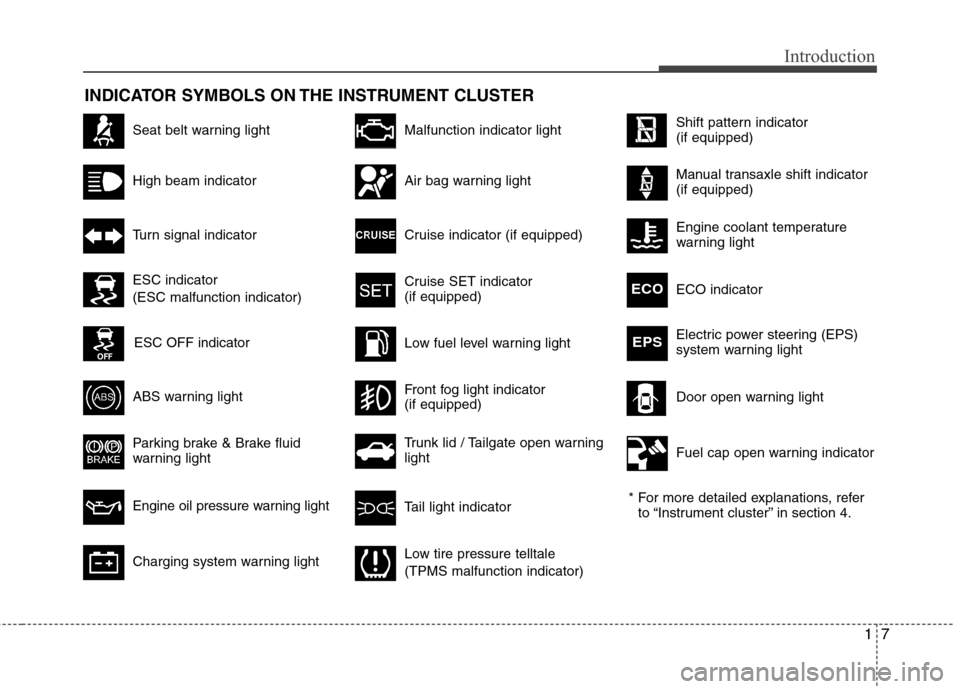 Hyundai Accent 2012 Owners Manual 17
Introduction
INDICATOR SYMBOLS ON THE INSTRUMENT CLUSTER
Seat belt warning light
High beam indicator
Turn signal indicator
ABS warning light
Parking brake & Brake fluid
warning light
Engine oil pr Hyundai Accent 2012 Owners Manual 17
Introduction
INDICATOR SYMBOLS ON THE INSTRUMENT CLUSTER
Seat belt warning light
High beam indicator
Turn signal indicator
ABS warning light
Parking brake & Brake fluid
warning light
Engine oil pr