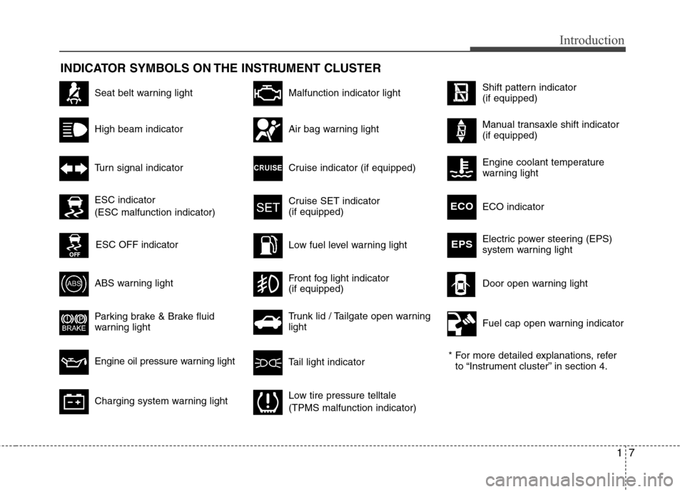 Hyundai Accent 2012  Owners Manual 17
Introduction
INDICATOR SYMBOLS ON THE INSTRUMENT CLUSTER
Seat belt warning light
High beam indicator
Turn signal indicator
ABS warning light 
Parking brake & Brake fluid
warning light
Engine oil pr