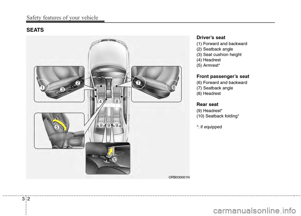 Hyundai Accent 2012 User Guide Safety features of your vehicle
23
Driver’s seat
(1) Forward and backward
(2) Seatback angle
(3) Seat cushion height
(4) Headrest
(5) Armrest*
Front passenger’s seat
(6) Forward and backward
(7) S Hyundai Accent 2012 User Guide Safety features of your vehicle
23
Driver’s seat
(1) Forward and backward
(2) Seatback angle
(3) Seat cushion height
(4) Headrest
(5) Armrest*
Front passenger’s seat
(6) Forward and backward
(7) S