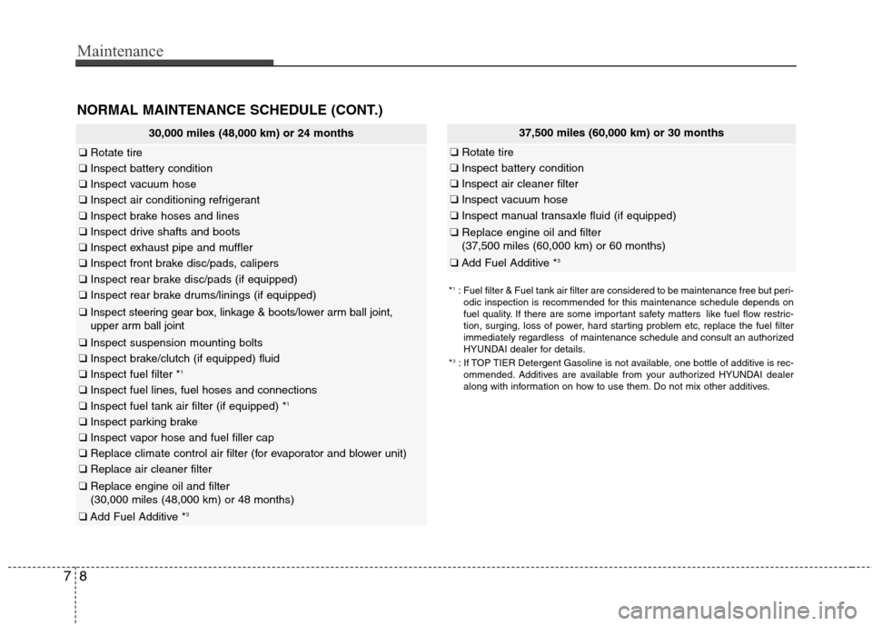 Hyundai Accent 2012  Owners Manual Maintenance
87
NORMAL MAINTENANCE SCHEDULE (CONT.)
37,500 miles (60,000 km) or 30 months
❑Rotate tire
❑Inspect battery condition
❑Inspect air cleaner filter
❑Inspect vacuum hose
❑Inspect man