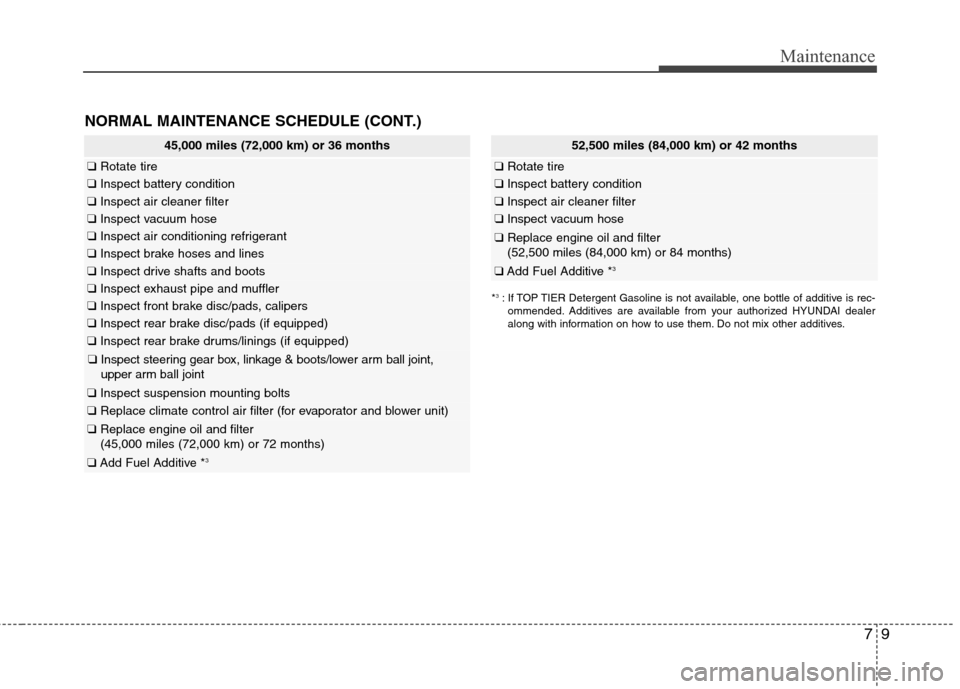 Hyundai Accent 2012  Owners Manual 79
Maintenance
45,000 miles (72,000 km) or 36 months
❑Rotate tire
❑Inspect battery condition
❑ Inspect air cleaner filter
❑Inspect vacuum hose
❑Inspect air conditioning refrigerant
❑Inspec