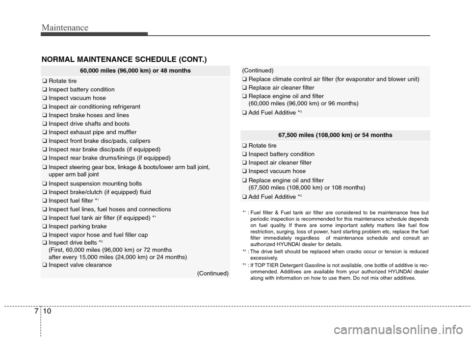 Hyundai Accent 2012 User Guide Maintenance
10
7
60,000 miles (96,000 km) or 48 months
❑ Rotate tire
❑Inspect battery condition
❑Inspect vacuum hose
❑Inspect air conditioning refrigerant
❑Inspect brake hoses and lines
❑I