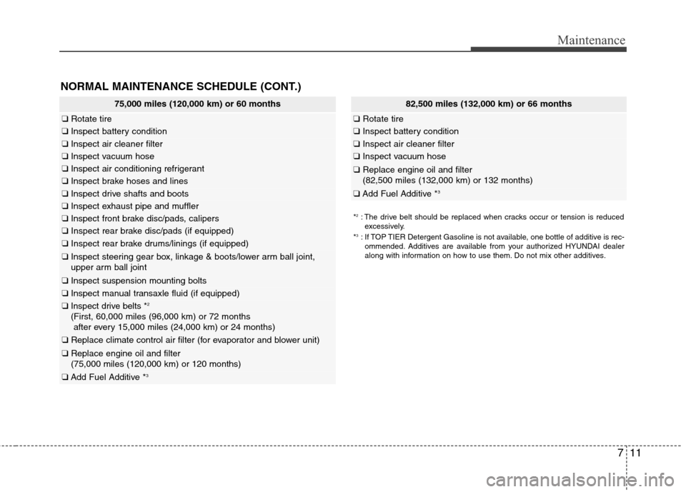 Hyundai Accent 2012 User Guide 711
Maintenance
NORMAL MAINTENANCE SCHEDULE (CONT.)
75,000 miles (120,000 km) or 60 months
❑Rotate tire
❑Inspect battery condition
❑Inspect air cleaner filter
❑Inspect vacuum hose
❑Inspect a