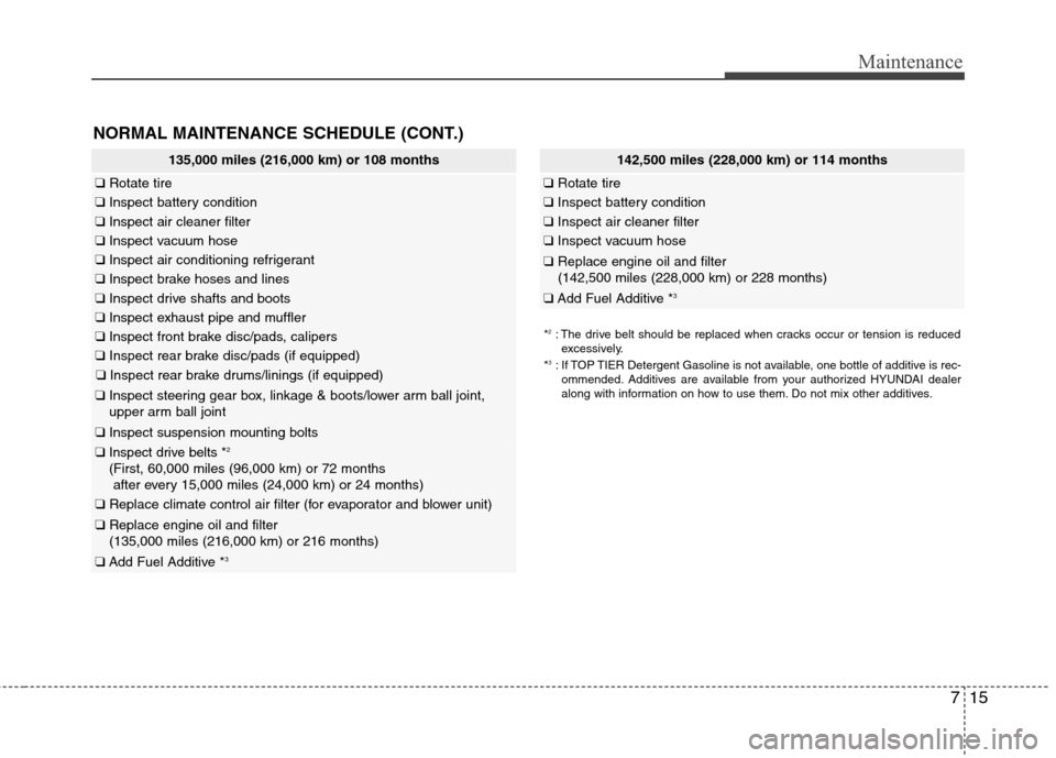 Hyundai Accent 2012  Owners Manual 715
Maintenance
NORMAL MAINTENANCE SCHEDULE (CONT.)
135,000 miles (216,000 km) or 108 months
❑Rotate tire
❑Inspect battery condition
❑Inspect air cleaner filter
❑Inspect vacuum hose
❑Inspect