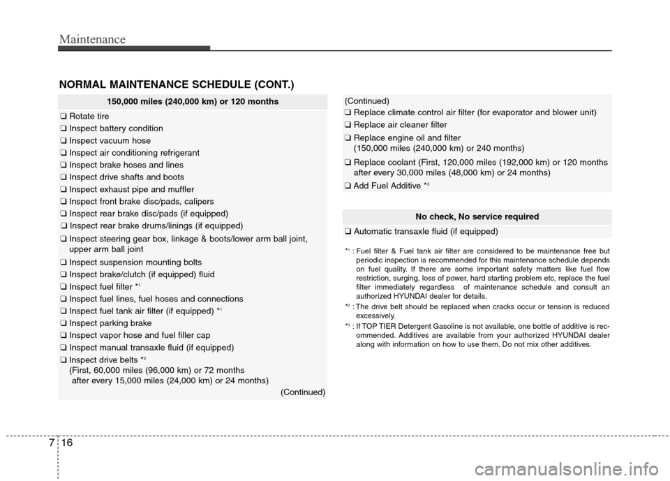 Hyundai Accent 2012 Owners Manual Maintenance
16
7
150,000 miles (240,000 km) or 120 months
❑ Rotate tire
❑Inspect battery condition
❑Inspect vacuum hose
❑Inspect air conditioning refrigerant
❑Inspect brake hoses and lines
Hyundai Accent 2012 Owners Manual Maintenance
16
7
150,000 miles (240,000 km) or 120 months
❑ Rotate tire
❑Inspect battery condition
❑Inspect vacuum hose
❑Inspect air conditioning refrigerant
❑Inspect brake hoses and lines
