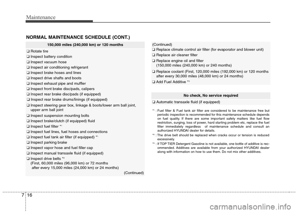 Hyundai Accent 2012 User Guide Maintenance
16
7
150,000 miles (240,000 km) or 120 months
❑ Rotate tire
❑Inspect battery condition
❑Inspect vacuum hose
❑Inspect air conditioning refrigerant
❑Inspect brake hoses and lines
�