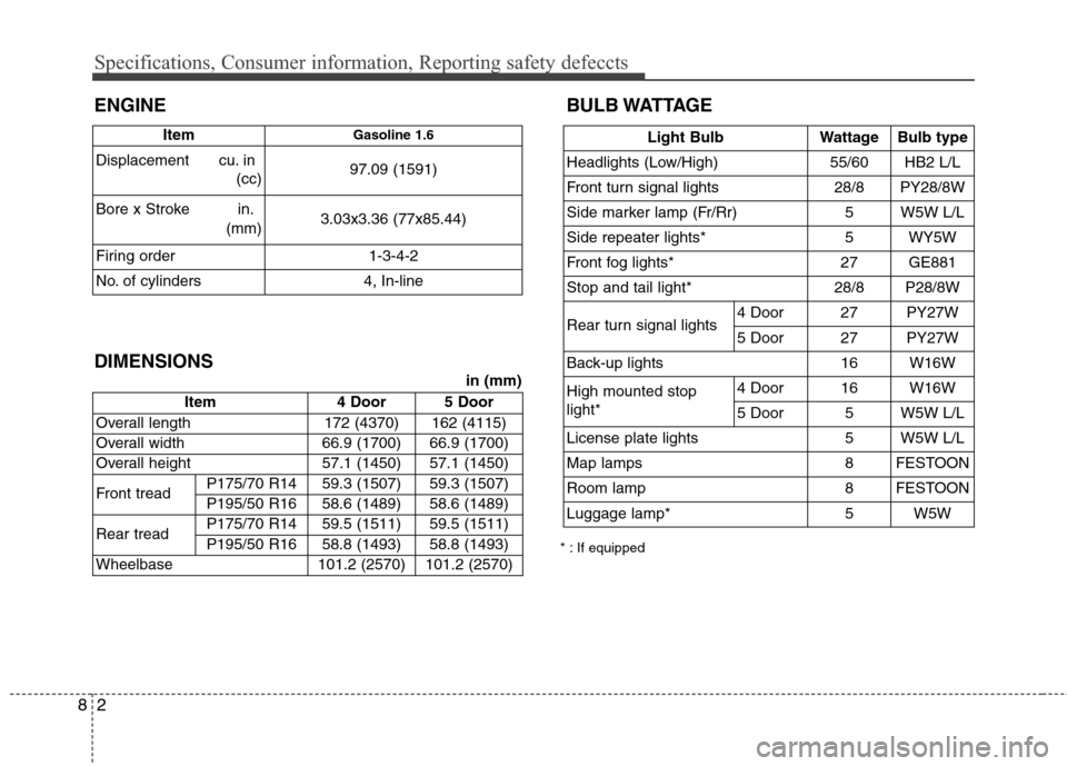 Hyundai Accent 2012  Owners Manual Specifications, Consumer information, Reporting safety defeccts
28
ENGINEBULB WATTAGE
* : If equipped
Item4 Door5 Door
Overall length 172 (4370)
162 (4115)
Overall width 66.9 (1700)
66.9 (1700)
Overal