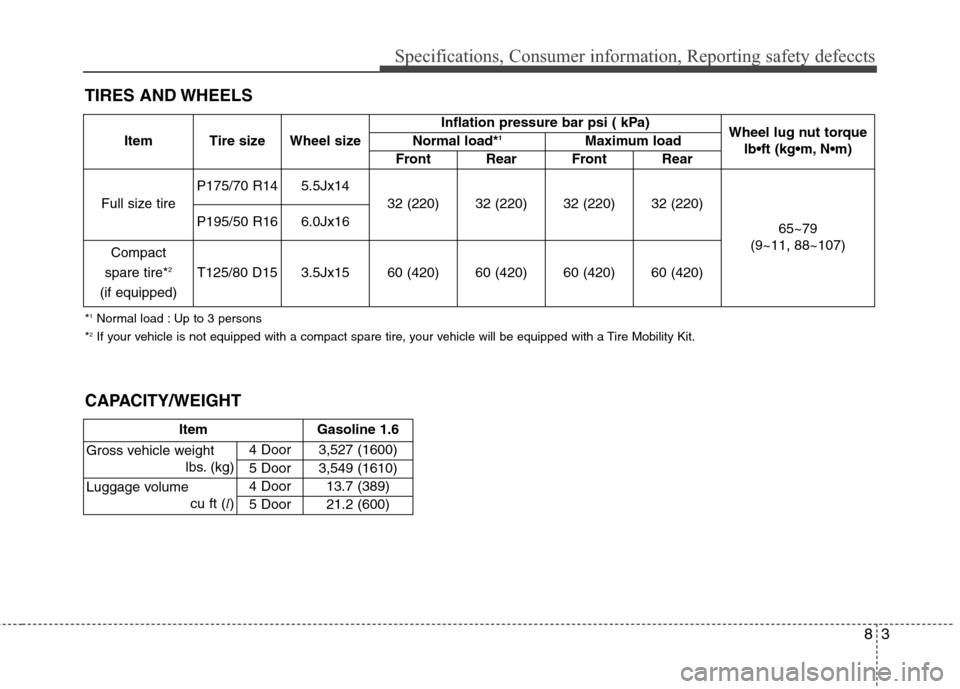 Hyundai Accent 2012  Owners Manual 83
Specifications, Consumer information, Reporting safety defeccts
TIRES AND WHEELS
Item Tire size Wheel sizeInflation pressure bar psi ( kPa)
Wheel lug nut torque
lb•ft (kg N
Normal load*1Maximum l