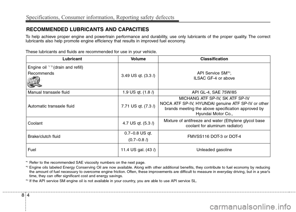 Hyundai Accent 2012  Owners Manual Specifications, Consumer information, Reporting safety defeccts
48
RECOMMENDED LUBRICANTS AND CAPACITIES  
To help achieve proper engine and powertrain performance and durability, use only lubricants 