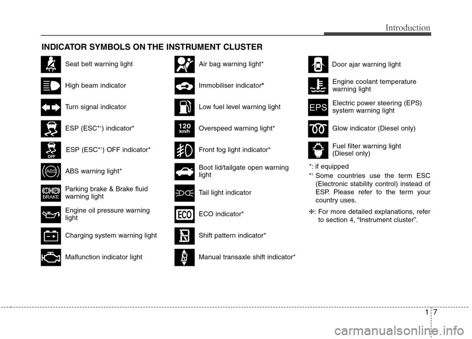 Hyundai Accent 2012  Owners Manual - RHD (UK. Australia) 17
Introduction
INDICATOR SYMBOLS ON THE INSTRUMENT CLUSTER
Seat belt warning light 
High beam indicator
Turn signal indicator
ABS warning light*
Parking brake & Brake fluid 
warning light
Engine oil 