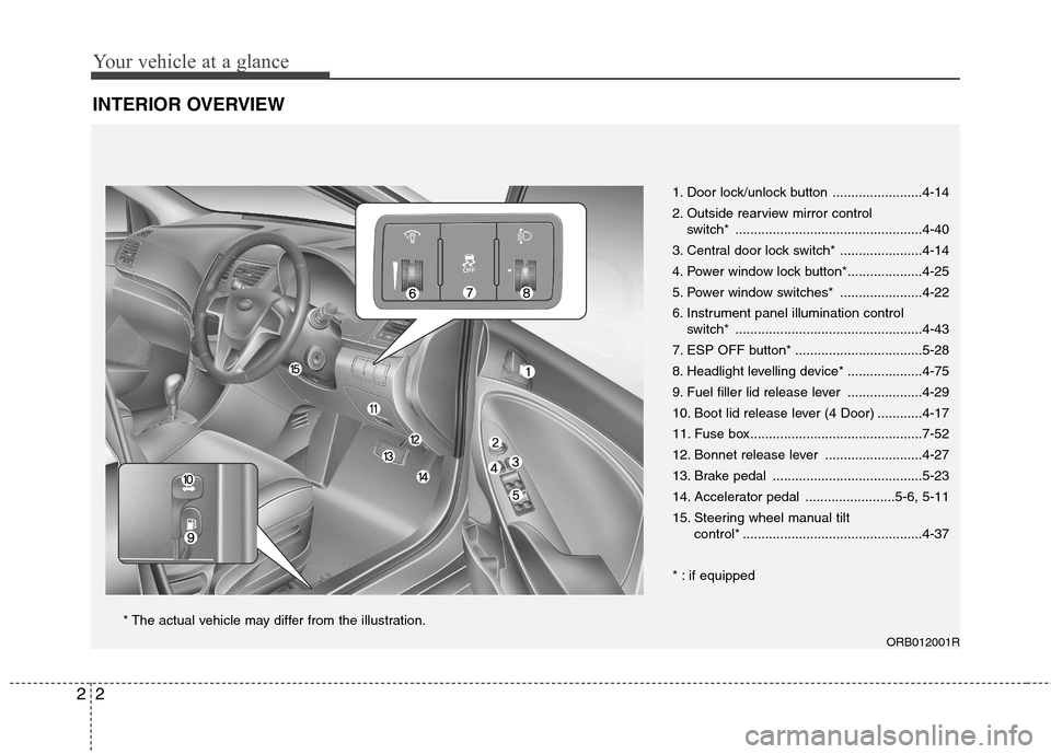 Hyundai Accent 2012 - RHD (UK. Australia) User Guide Your vehicle at a glance
2
2
INTERIOR OVERVIEW
1. Door lock/unlock button ........................4-14
2. Outside rearview mirror control
switch* ..................................................4- Hyundai Accent 2012 - RHD (UK. Australia) User Guide Your vehicle at a glance
2
2
INTERIOR OVERVIEW
1. Door lock/unlock button ........................4-14
2. Outside rearview mirror control
switch* ..................................................4-