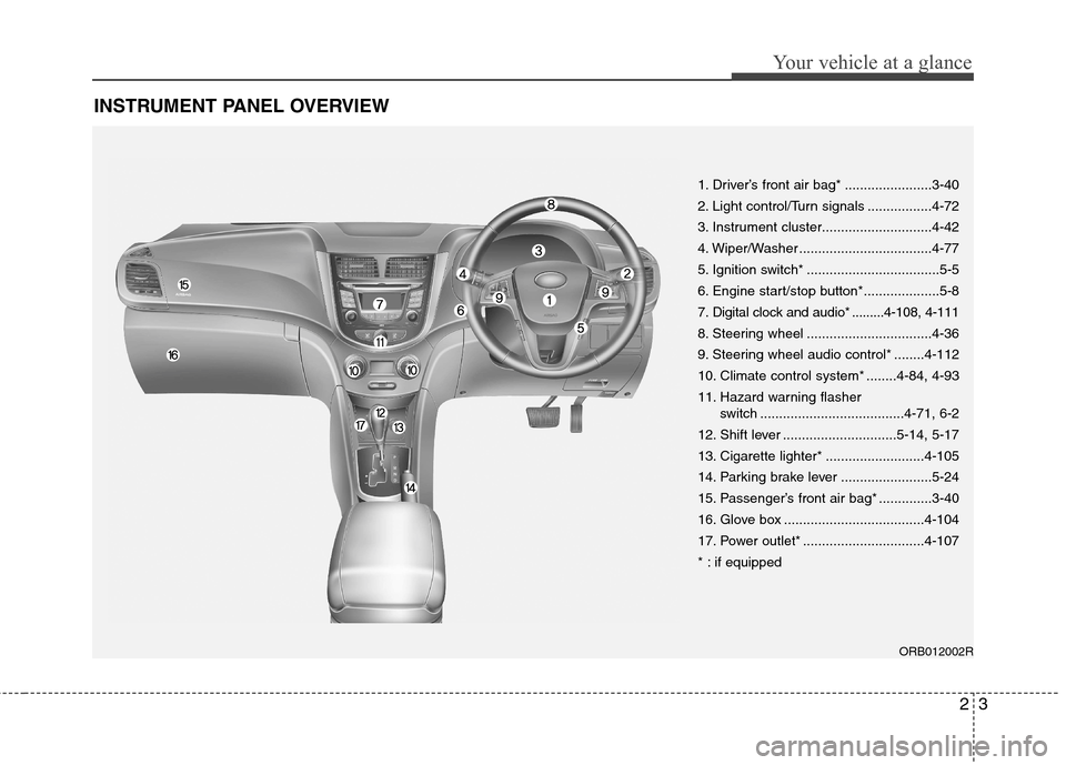 Hyundai Accent 2012  Owners Manual - RHD (UK. Australia) 23
Your vehicle at a glance
INSTRUMENT PANEL OVERVIEW
1. Driver’s front air bag* .......................3-40 
2. Light control/Turn signals .................4-72
3. Instrument cluster...............