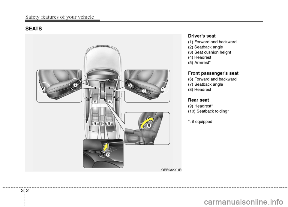 Hyundai Accent 2012 - RHD (UK. Australia) User Guide Safety features of your vehicle
2
3
Driver’s seat
(1) Forward and backward
(2) Seatback angle(3) Seat cushion height(4) Headrest
(5) Armrest*
Front passenger’s seat
(6) Forward and backward
( Hyundai Accent 2012 - RHD (UK. Australia) User Guide Safety features of your vehicle
2
3
Driver’s seat
(1) Forward and backward
(2) Seatback angle(3) Seat cushion height(4) Headrest
(5) Armrest*
Front passenger’s seat
(6) Forward and backward
(