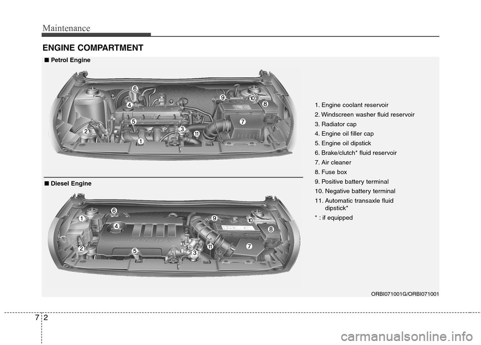 Hyundai Accent 2012   - RHD (UK. Australia) User Guide Maintenance
2
7
ENGINE COMPARTMENT 
ORBI071001G/ORBI071001
1. Engine coolant reservoir 
2. Windscreen washer fluid reservoir
3. Radiator cap
4. Engine oil filler cap
5. Engine oil dipstick
6. Brake/cl