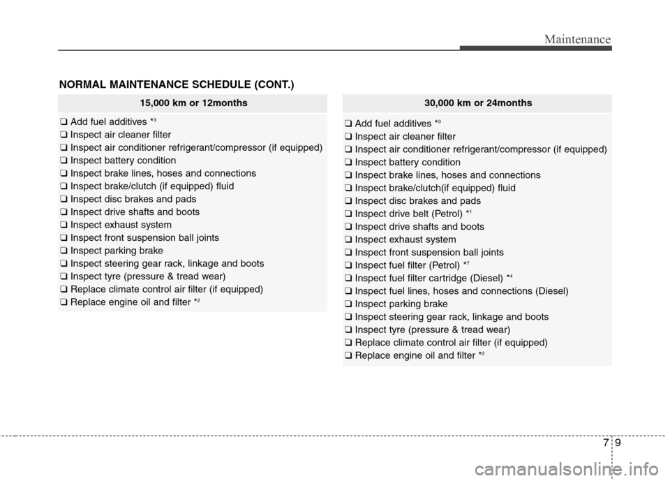 Hyundai Accent 2012  Owners Manual - RHD (UK. Australia) 79
Maintenance
NORMAL MAINTENANCE SCHEDULE (CONT.)
15,000 km or 12months
❑ Add fuel additives * 3
❑  Inspect air cleaner filter 
❑  Inspect air conditioner refrigerant/compressor (if equipped)
