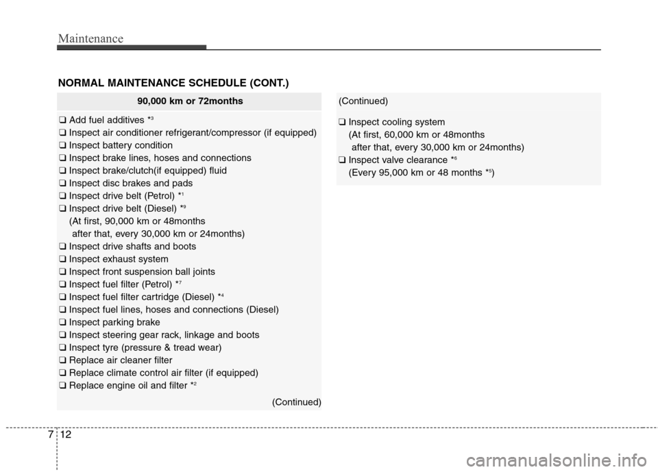 Hyundai Accent 2012 Owners Manual - RHD (UK. Australia) Maintenance
12
7
NORMAL MAINTENANCE SCHEDULE (CONT.)
90,000 km or 72months
❑ Add fuel additives * 3
❑ Inspect air conditioner refrigerant/compressor (if equipped)
❑ Inspect battery condition
Hyundai Accent 2012 Owners Manual - RHD (UK. Australia) Maintenance
12
7
NORMAL MAINTENANCE SCHEDULE (CONT.)
90,000 km or 72months
❑ Add fuel additives * 3
❑ Inspect air conditioner refrigerant/compressor (if equipped)
❑ Inspect battery condition