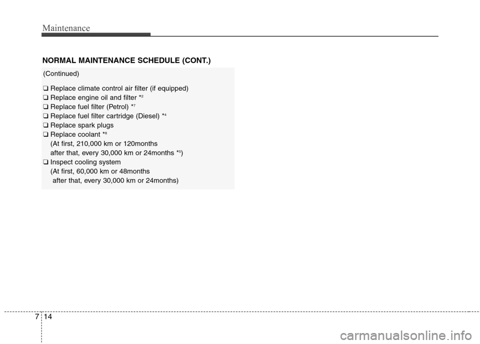 Hyundai Accent 2012 Owners Manual - RHD (UK. Australia) Maintenance
14
7
NORMAL MAINTENANCE SCHEDULE (CONT.)
(Continued)
❑ Replace climate control air filter (if equipped)
❑ Replace engine oil and filter * 2
❑ Replace fuel filter (Petrol) * 7
❑ Hyundai Accent 2012 Owners Manual - RHD (UK. Australia) Maintenance
14
7
NORMAL MAINTENANCE SCHEDULE (CONT.)
(Continued)
❑ Replace climate control air filter (if equipped)
❑ Replace engine oil and filter * 2
❑ Replace fuel filter (Petrol) * 7
❑