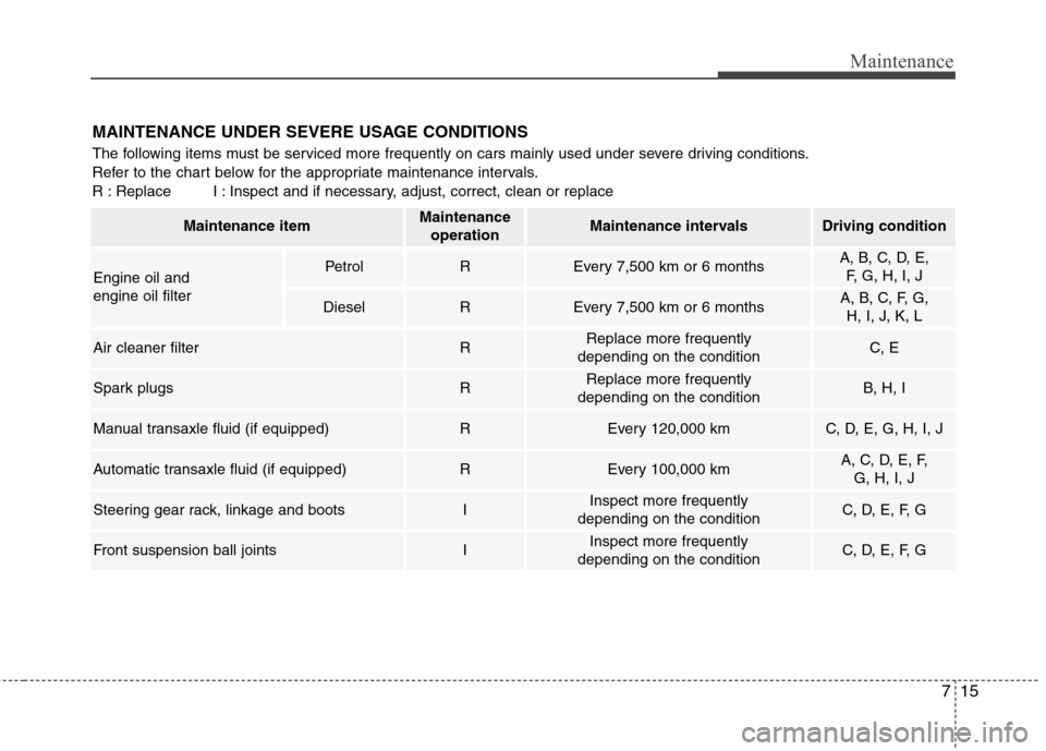 Hyundai Accent 2012 Owners Manual - RHD (UK. Australia) 715
Maintenance
MAINTENANCE UNDER SEVERE USAGE CONDITIONS
The following items must be serviced more frequently on cars mainly used under severe driving conditions.
Refer to the chart below for the a Hyundai Accent 2012 Owners Manual - RHD (UK. Australia) 715
Maintenance
MAINTENANCE UNDER SEVERE USAGE CONDITIONS
The following items must be serviced more frequently on cars mainly used under severe driving conditions.
Refer to the chart below for the a
