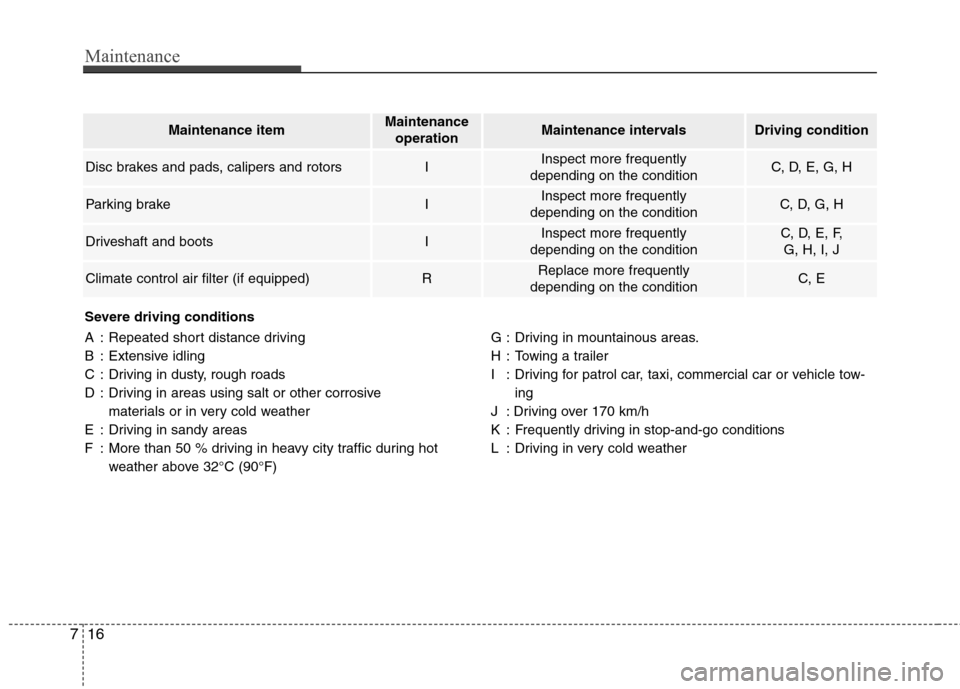 Hyundai Accent 2012 Owners Manual - RHD (UK. Australia) Maintenance
16
7
Severe driving conditions
A : Repeated short distance driving
B : Extensive idling
C : Driving in dusty, rough roads
D : Driving in areas using salt or other corrosive
materials or Hyundai Accent 2012 Owners Manual - RHD (UK. Australia) Maintenance
16
7
Severe driving conditions
A : Repeated short distance driving
B : Extensive idling
C : Driving in dusty, rough roads
D : Driving in areas using salt or other corrosive
materials or