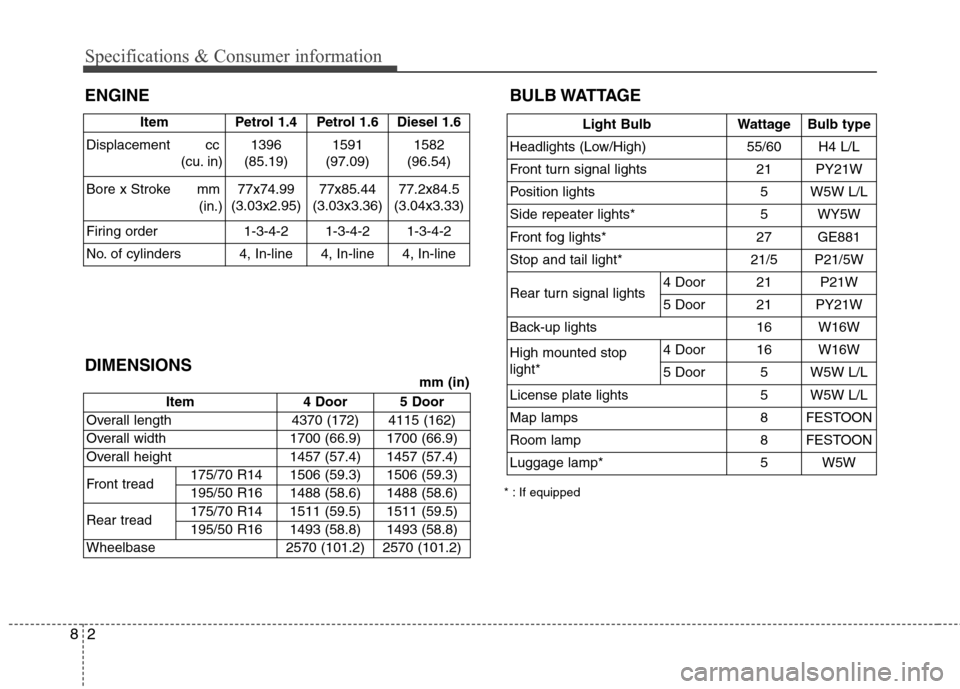 Hyundai Accent 2012  Owners Manual - RHD (UK. Australia) Specifications & Consumer information
2
8
ENGINE BULB WATTAGE
* : If equipped
Item 4 Door
5 Door
Overall length 4370 (172)
4115 (162)
Overall width 1700 (66.9)
1700 (66.9)
Overall height 1457 (57.4)
1