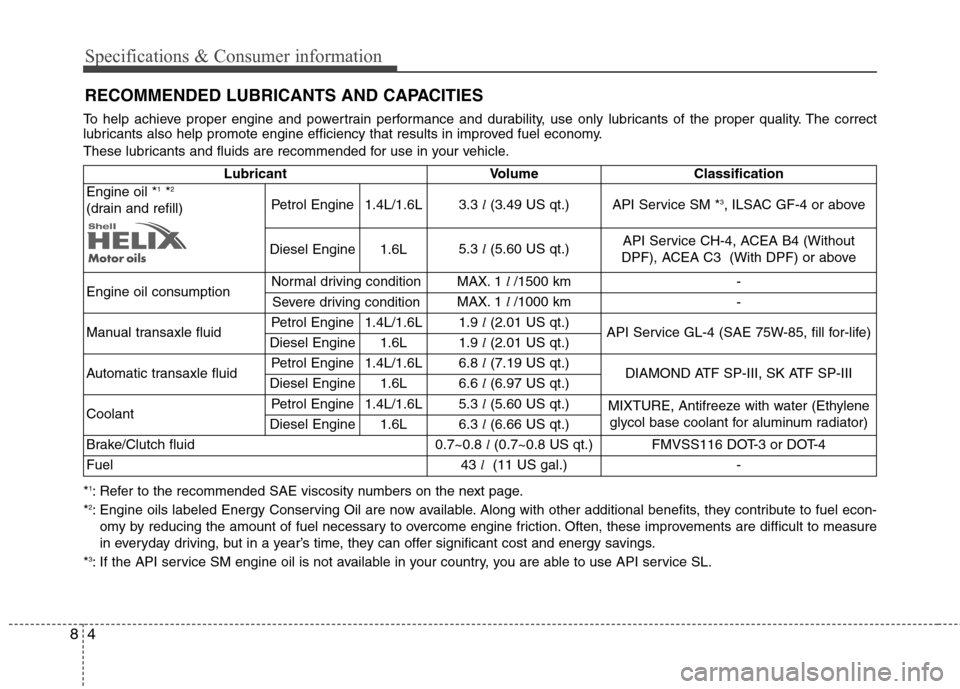 Hyundai Accent 2012  Owners Manual - RHD (UK. Australia) Specifications & Consumer information
4
8
RECOMMENDED LUBRICANTS AND CAPACITIES 
Lubricant Volume Classification
Engine oil * 1
*2
(drain and refill) Petrol Engine 1.4L/1.6L
3.3 
l(3.49 US qt.)
API Se