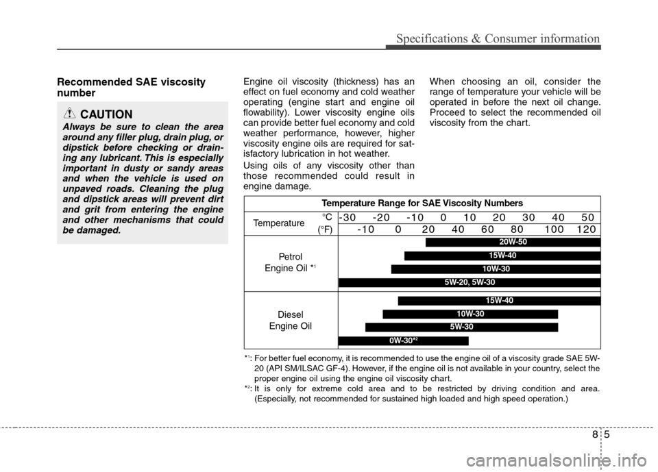 Hyundai Accent 2012  Owners Manual - RHD (UK. Australia) 85
Specifications & Consumer information
Recommended SAE viscosity 
numberEngine oil viscosity (thickness) has an 
effect on fuel economy and cold weather
operating (engine start and engine oil
flowab