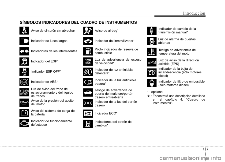 Hyundai Accent 2012  Manual del propietario (in Spanish) 17
Introducción
SÍMBOLOS INDICADORES DEL CUADRO DE INSTRUMENTOS
Aviso de cinturón sin abrochar
Indicador de luces largas
Indicadores de los intermitentes
Indicador de ABS*
Luz de aviso del freno de