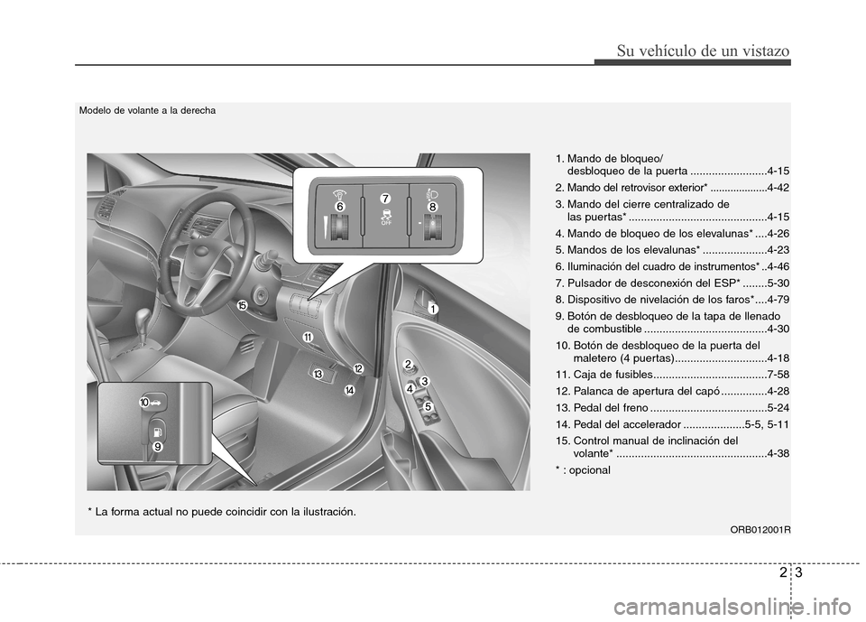 Hyundai Accent 2012  Manual del propietario (in Spanish) 23
Su vehículo de un vistazo
ORB012001R
* La forma actual no puede coincidir con la ilustración.
1. Mando de bloqueo/desbloqueo de la puerta .........................4-15
2. Mando del retrovisor  ex