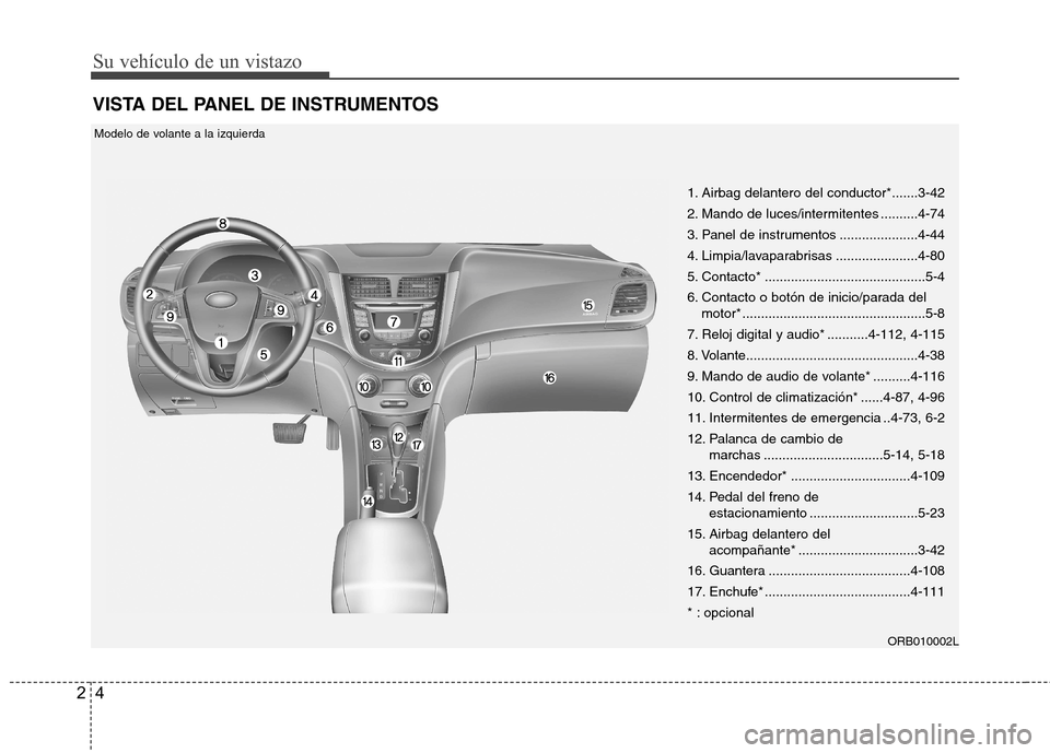 Hyundai Accent 2012  Manual del propietario (in Spanish) Su vehículo de un vistazo
4
2
VISTA DEL PANEL DE INSTRUMENTOS
ORB010002L
1. Airbag delantero del conductor*.......3-42 
2. Mando de luces/intermitentes ..........4-74
3. Panel de instrumentos .......