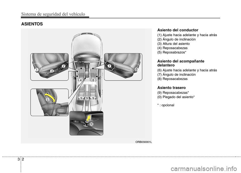 Hyundai Accent 2012  Manual del propietario (in Spanish) Sistema de seguridad del vehículo
2
3
Asiento del conductor 
(1) Ajuste hacia adelante y hacia atrás 
(2) Ángulo de inclinación 
(3) Altura del asiento (4) Reposacabezas 
(5) Reposabrazos* Asiento