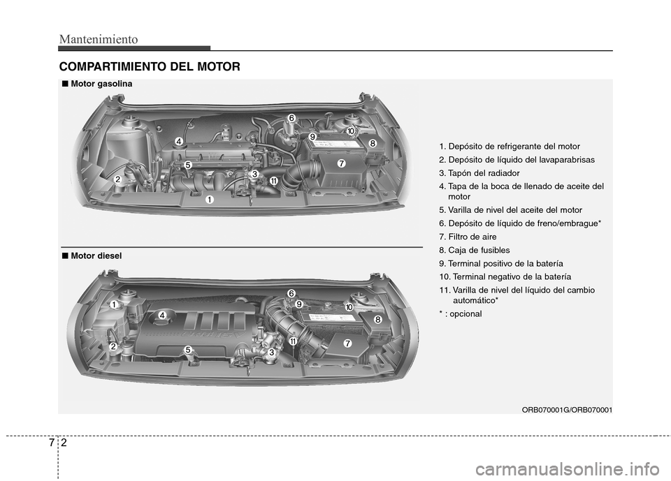 Hyundai Accent 2012 Manual del propietario (in Spanish) Mantenimiento
2
7
COMPARTIMIENTO DEL MOTOR
ORB070001G/ORB070001
1. Depósito de refrigerante del motor
2. Depósito de líquido del lavaparabrisas
3. Tapón del radiador
4. Tapa de la boca de llenado Hyundai Accent 2012 Manual del propietario (in Spanish) Mantenimiento
2
7
COMPARTIMIENTO DEL MOTOR
ORB070001G/ORB070001
1. Depósito de refrigerante del motor
2. Depósito de líquido del lavaparabrisas
3. Tapón del radiador
4. Tapa de la boca de llenado