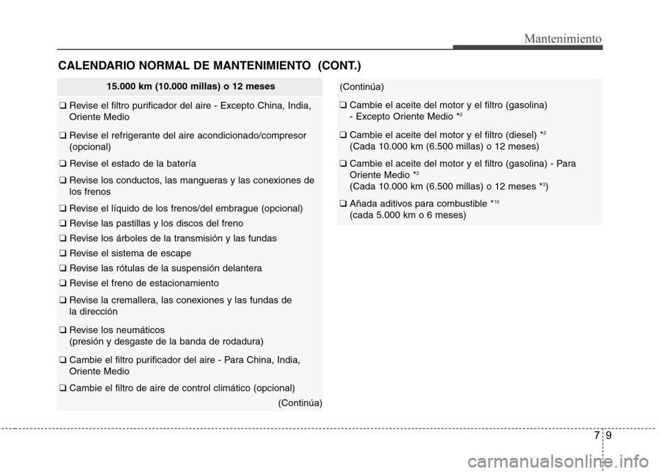 Hyundai Accent 2012 Manual del propietario (in Spanish) 79
Mantenimiento
CALENDARIO NORMAL DE MANTENIMIENTO (CONT.)
(Continúa)
❑ Cambie el aceite del motor y el filtro (gasolina)
- Excepto Oriente Medio * 2
❑
Cambie el aceite del motor y el filtro Hyundai Accent 2012 Manual del propietario (in Spanish) 79
Mantenimiento
CALENDARIO NORMAL DE MANTENIMIENTO (CONT.)
(Continúa)
❑ Cambie el aceite del motor y el filtro (gasolina)
- Excepto Oriente Medio * 2
❑
Cambie el aceite del motor y el filtro