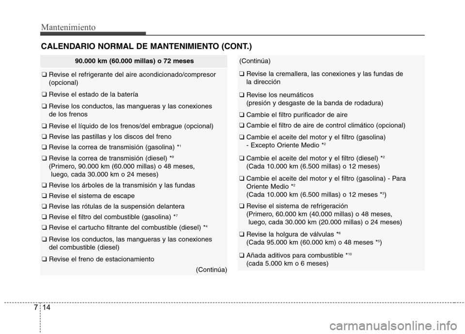 Hyundai Accent 2012 Manual del propietario (in Spanish) Mantenimiento
14
7
90.000 km (60.000 millas) o 72 meses
❑ Revise el refrigerante del aire acondicionado/compresor (opcional)
❑ Revise el estado de la batería
❑ Revise los conductos, las mangue Hyundai Accent 2012 Manual del propietario (in Spanish) Mantenimiento
14
7
90.000 km (60.000 millas) o 72 meses
❑ Revise el refrigerante del aire acondicionado/compresor (opcional)
❑ Revise el estado de la batería
❑ Revise los conductos, las mangue