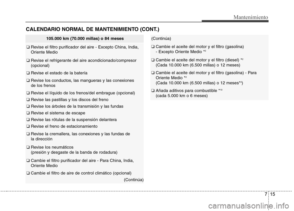 Hyundai Accent 2012 Manual del propietario (in Spanish) 715
Mantenimiento
105.000 km (70.000 millas) o 84 meses
❑ Revise el filtro purificador del aire - Excepto China, India,
Oriente Medio
❑ Revise el refrigerante del aire acondicionado/compresor (op Hyundai Accent 2012 Manual del propietario (in Spanish) 715
Mantenimiento
105.000 km (70.000 millas) o 84 meses
❑ Revise el filtro purificador del aire - Excepto China, India,
Oriente Medio
❑ Revise el refrigerante del aire acondicionado/compresor (op