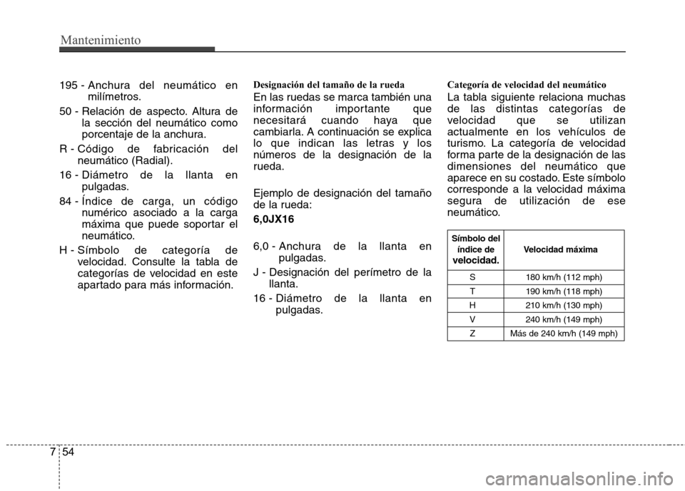 Hyundai Accent 2012 Manual del propietario (in Spanish) Mantenimiento
54
7
S 180 km/h (112 mph)
T 190 km/h (118 mph)
H 210 km/h (130 mph) V 240 km/h (149 mph) Z Más de 240 km/h (149 mph)
Velocidad máxima
Símbolo del
índice de
velocidad.
195 -
Anchura Hyundai Accent 2012 Manual del propietario (in Spanish) Mantenimiento
54
7
S 180 km/h (112 mph)
T 190 km/h (118 mph)
H 210 km/h (130 mph) V 240 km/h (149 mph) Z Más de 240 km/h (149 mph)
Velocidad máxima
Símbolo del
índice de
velocidad.
195 -
Anchura