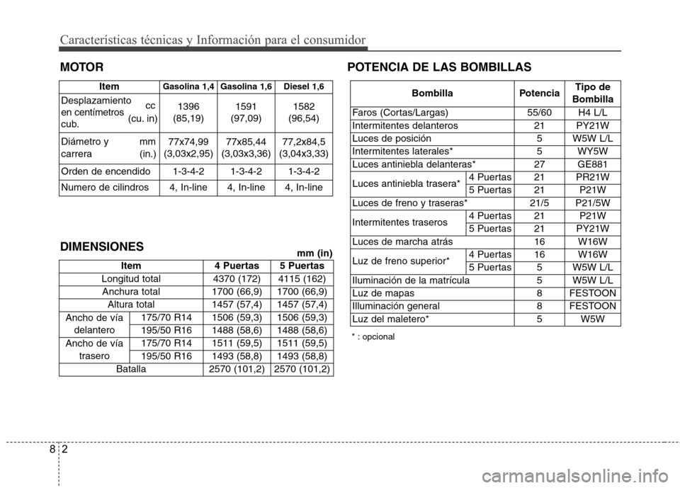 Hyundai Accent 2012 Manual del propietario (in Spanish) 2
8
Características técnicas y Información para el consumidor
DIMENSIONES POTENCIA DE LAS BOMBILLAS
Bombilla Potencia Tipo de
Bombilla
Faros (Cortas/Largas) 55/60 H4 L/L
Intermitentes delanteros Hyundai Accent 2012 Manual del propietario (in Spanish) 2
8
Características técnicas y Información para el consumidor
DIMENSIONES POTENCIA DE LAS BOMBILLAS
Bombilla Potencia Tipo de
Bombilla
Faros (Cortas/Largas) 55/60 H4 L/L
Intermitentes delanteros