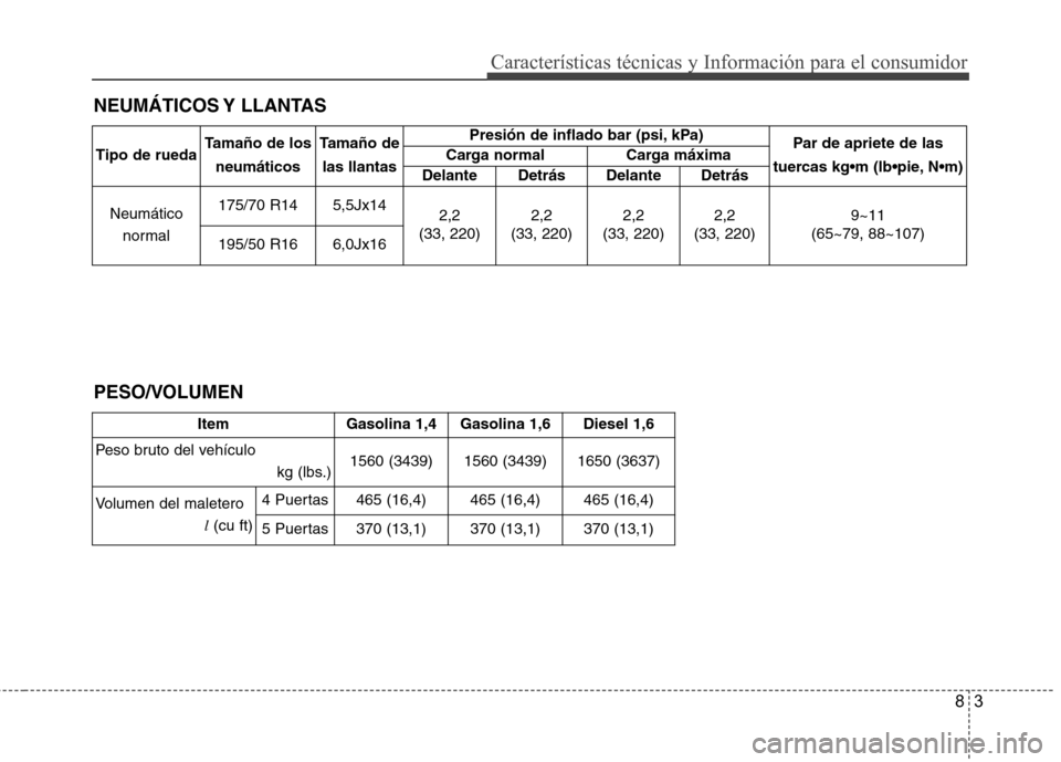 Hyundai Accent 2012 Manual del propietario (in Spanish) 83
NEUMÁTICOS Y LLANTAS
Características técnicas y Información para el consumidor
Tipo de rueda
Tamaño de los
neumáticos Tamaño de
las llantas Presión de inflado bar (psi, kPa)
Par de apriete Hyundai Accent 2012 Manual del propietario (in Spanish) 83
NEUMÁTICOS Y LLANTAS
Características técnicas y Información para el consumidor
Tipo de rueda
Tamaño de los
neumáticos Tamaño de
las llantas Presión de inflado bar (psi, kPa)
Par de apriete