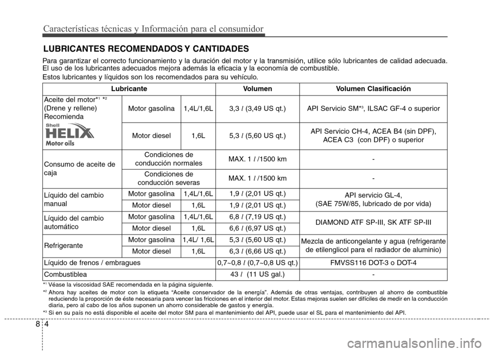 Hyundai Accent 2012 Manual del propietario (in Spanish) Características técnicas y Información para el consumidor
Para garantizar el correcto funcionamiento y la duración del motor y la transmisión, utilice sólo lubricantes de calidad adecuada.
El us Hyundai Accent 2012 Manual del propietario (in Spanish) Características técnicas y Información para el consumidor
Para garantizar el correcto funcionamiento y la duración del motor y la transmisión, utilice sólo lubricantes de calidad adecuada.
El us
