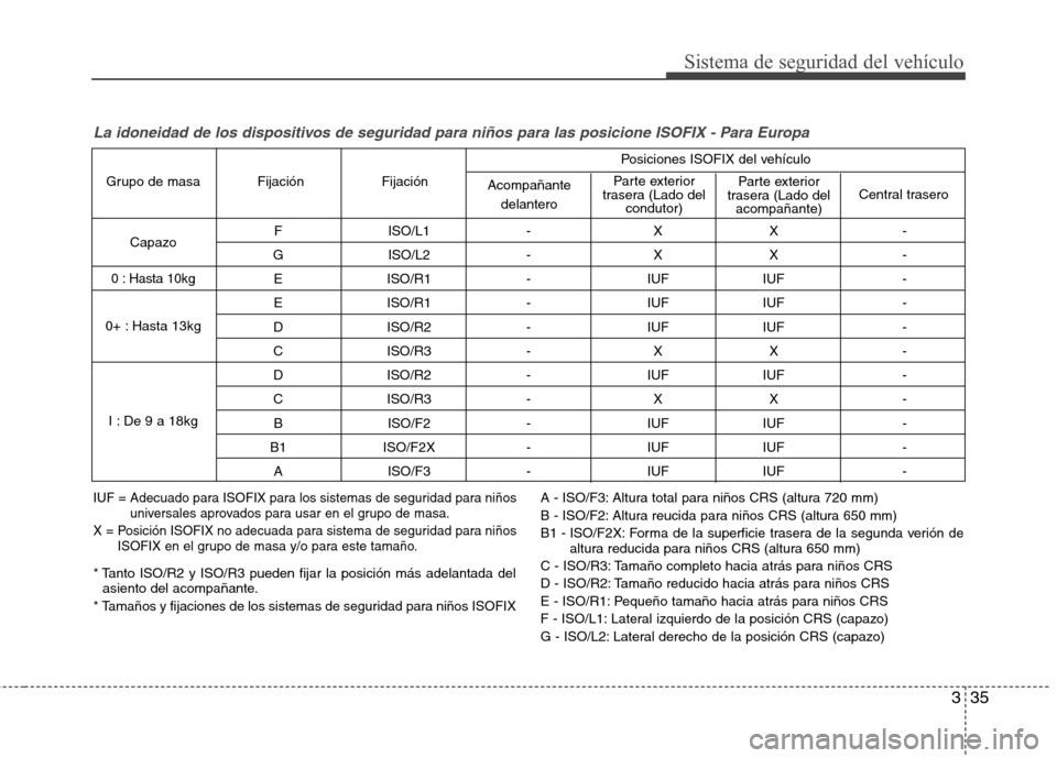 Hyundai Accent 2012  Manual del propietario (in Spanish) 335
Sistema de seguridad del vehículo
La idoneidad de los dispositivos de seguridad para niños para las posicione ISOFIX - Para Europa
F ISO/L1 - X X - 
G ISO/L2 - X X -  E ISO/R1 - IUF IUF -  
E IS