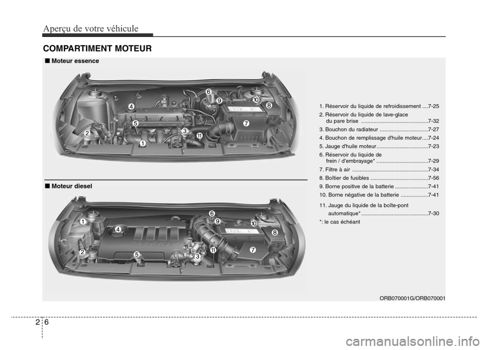 Hyundai Accent 2012  Manuel du propriétaire (in French) COMPARTIMENT MOTEUR 
ORB070001G/ORB070001 1. Réservoir du liquide de refroidissement ....7-25
2. Réservoir du liquide de lave-glace
du pare brise ............................................7-32
3. 