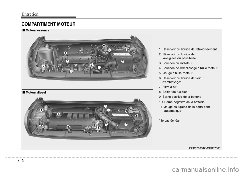 Hyundai Accent 2012 Manuel du propriétaire (in French) Entretien
2 7
COMPARTIMENT MOTEUR
ORB070001G/ORB070001
1. Réservoir du liquide de refroidissement
2. Réservoir du liquide de
lave-glace du pare-brise
3. Bouchon du radiateur
4. Bouchon de remplissa Hyundai Accent 2012 Manuel du propriétaire (in French) Entretien
2 7
COMPARTIMENT MOTEUR
ORB070001G/ORB070001
1. Réservoir du liquide de refroidissement
2. Réservoir du liquide de
lave-glace du pare-brise
3. Bouchon du radiateur
4. Bouchon de remplissa