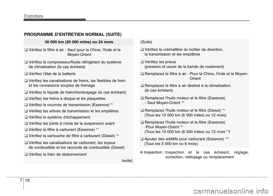 Hyundai Accent 2012 Manuel du propriétaire (in French) Entretien
10 7
30 000 km (20 000 miles) ou 24 mois
❑ Vérifiez le filtre à air - Sauf pour la Chine, lInde et le
Moyen-Orient
❑ Vérifiez le compresseur/fluide réfrigérant du système
de clim Hyundai Accent 2012 Manuel du propriétaire (in French) Entretien
10 7
30 000 km (20 000 miles) ou 24 mois
❑ Vérifiez le filtre à air - Sauf pour la Chine, lInde et le
Moyen-Orient
❑ Vérifiez le compresseur/fluide réfrigérant du système
de clim