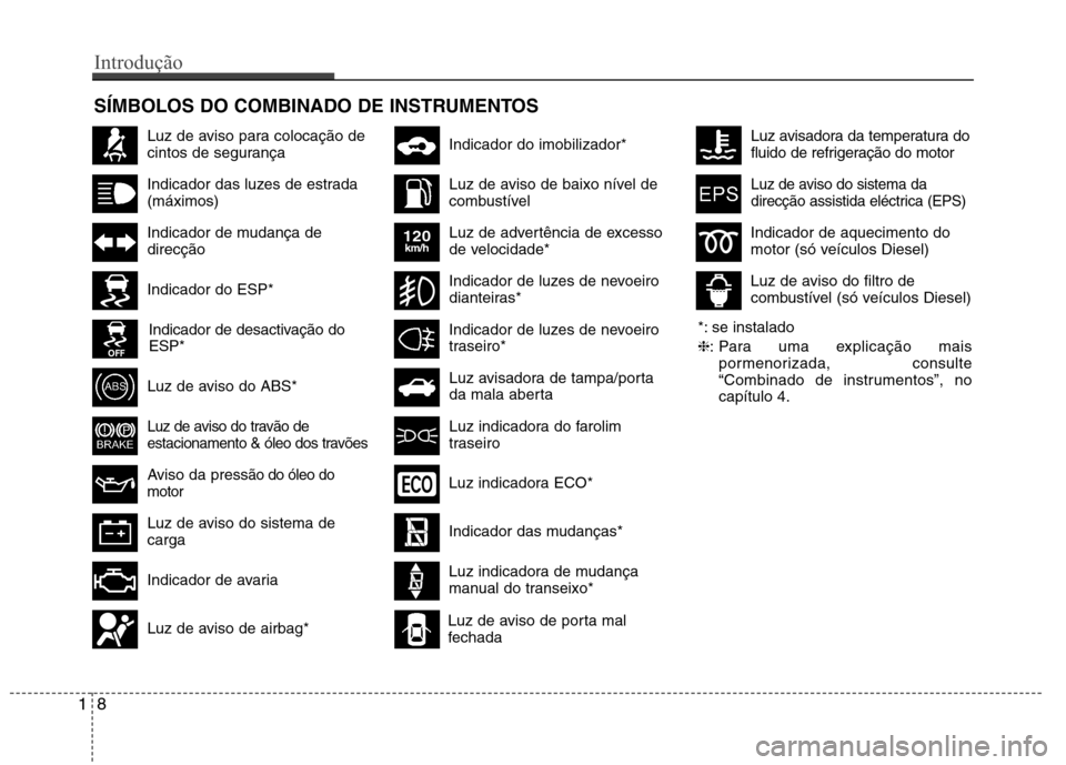Hyundai Accent 2012 Manual do proprietário (in Portuguese) SÍMBOLOS DO COMBINADO DE INSTRUMENTOS
18
Introdução
Luz de aviso para colocação de
cintos de segurança
Indicador das luzes de estrada (máximos)
Indicador de mudança de direcção
Luz de aviso Hyundai Accent 2012 Manual do proprietário (in Portuguese) SÍMBOLOS DO COMBINADO DE INSTRUMENTOS
18
Introdução
Luz de aviso para colocação de
cintos de segurança
Indicador das luzes de estrada (máximos)
Indicador de mudança de direcção
Luz de aviso