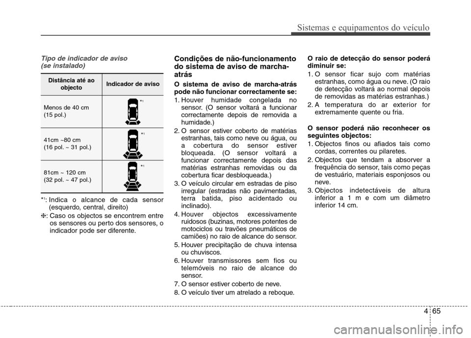 Hyundai Accent 2012 Manual do proprietário (in Portuguese) 465
Sistemas e equipamentos do veículo
Tipo de indicador de aviso (se instalado)
* 1
: Indica o alcance de cada sensor
(esquerdo, central, direito)
❈ : Caso os objectos se encontrem entre
os sensor Hyundai Accent 2012 Manual do proprietário (in Portuguese) 465
Sistemas e equipamentos do veículo
Tipo de indicador de aviso (se instalado)
* 1
: Indica o alcance de cada sensor
(esquerdo, central, direito)
❈ : Caso os objectos se encontrem entre
os sensor
